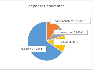 depenses courantes