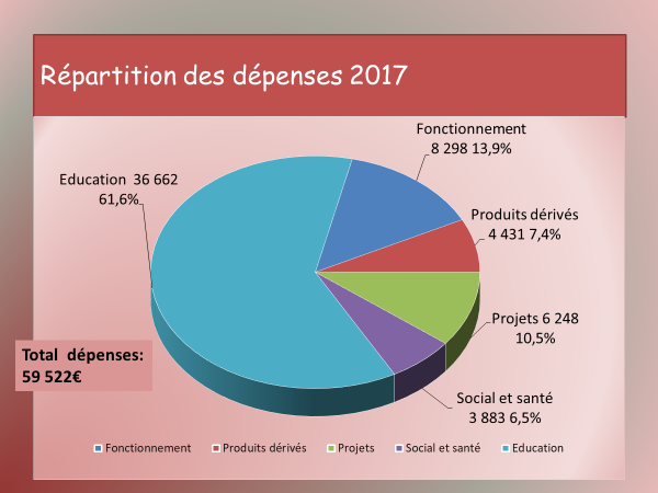 depenses2017