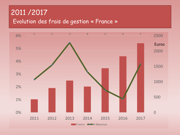 fonct france