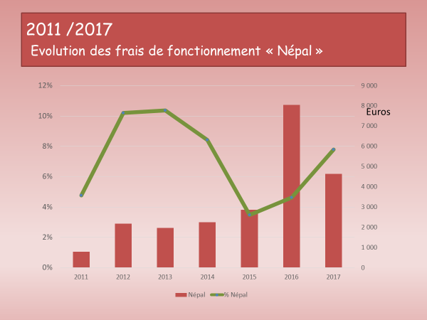 fonct nepal